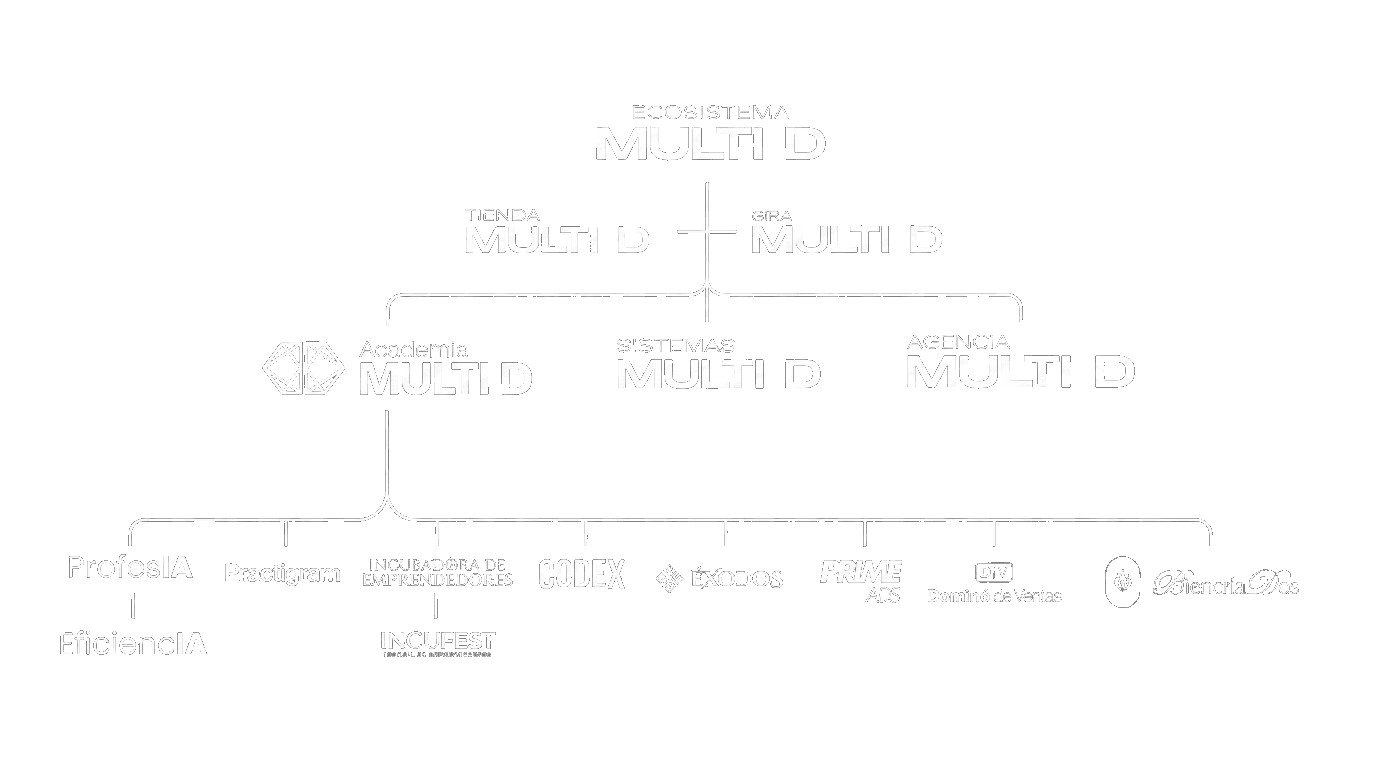 Diagrama del Ecosistema Multi D